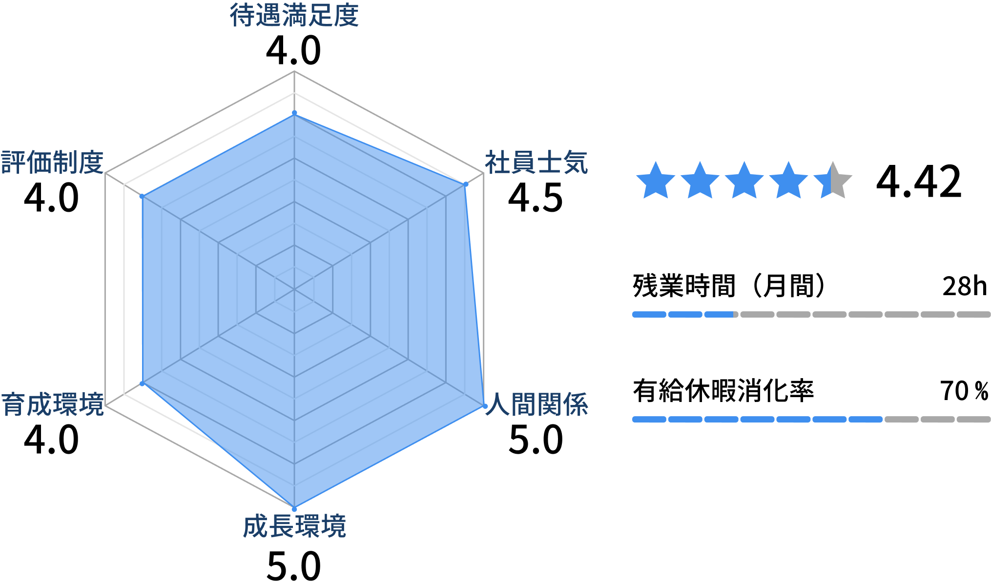 評価画像
